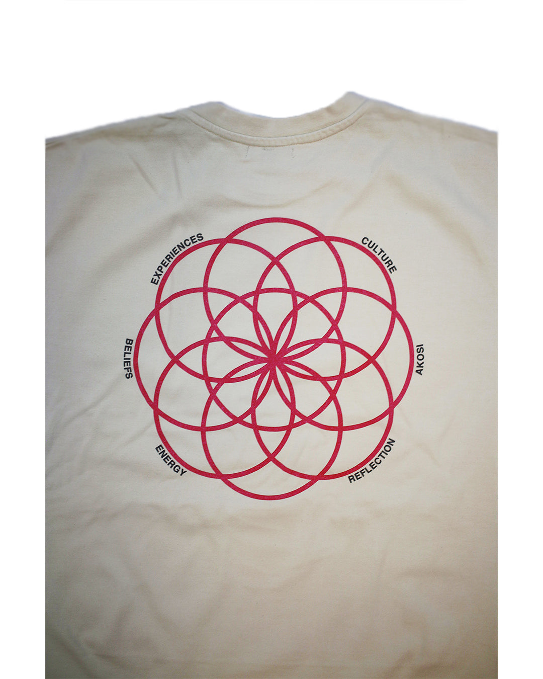 The Eight Petal Flower